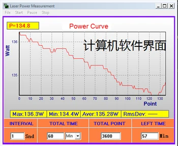 Lazer Güç Ölçer Termoelektrik Tip 6W Menzil 1mW Çözünürlük