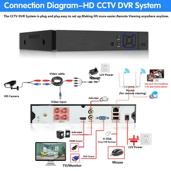 8MP CCTV AHD Kamera Sistemi Kiti HD 4 Kanal 4 K DVR 4 ADET 8.0 MP Bullet Kamera E-posta Alarmı Güvenlik Gözetim Kamera Kitleri SONY