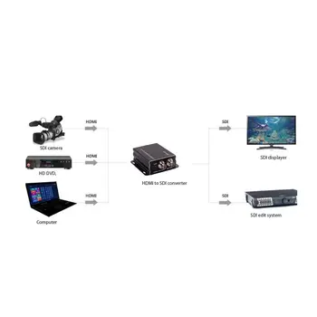JYTTEK HDMI SDI Dönüştürücü, Destek 1920x1080 P HD, 3G-SDI ve HD-SDI, SD-SDI